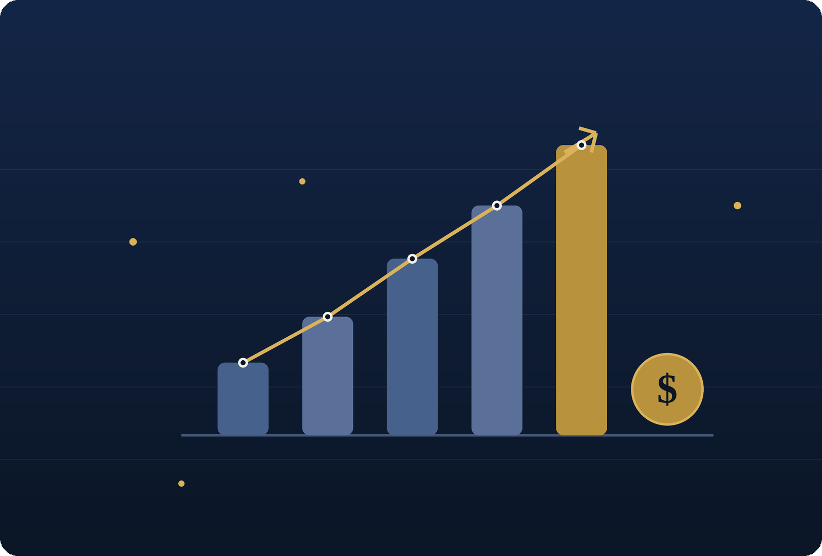 Rising bar chart with five blue bars and a gold trend line connecting white-dotted points, ending in a tall gold bar and a gold coin on the right; dark blue background.